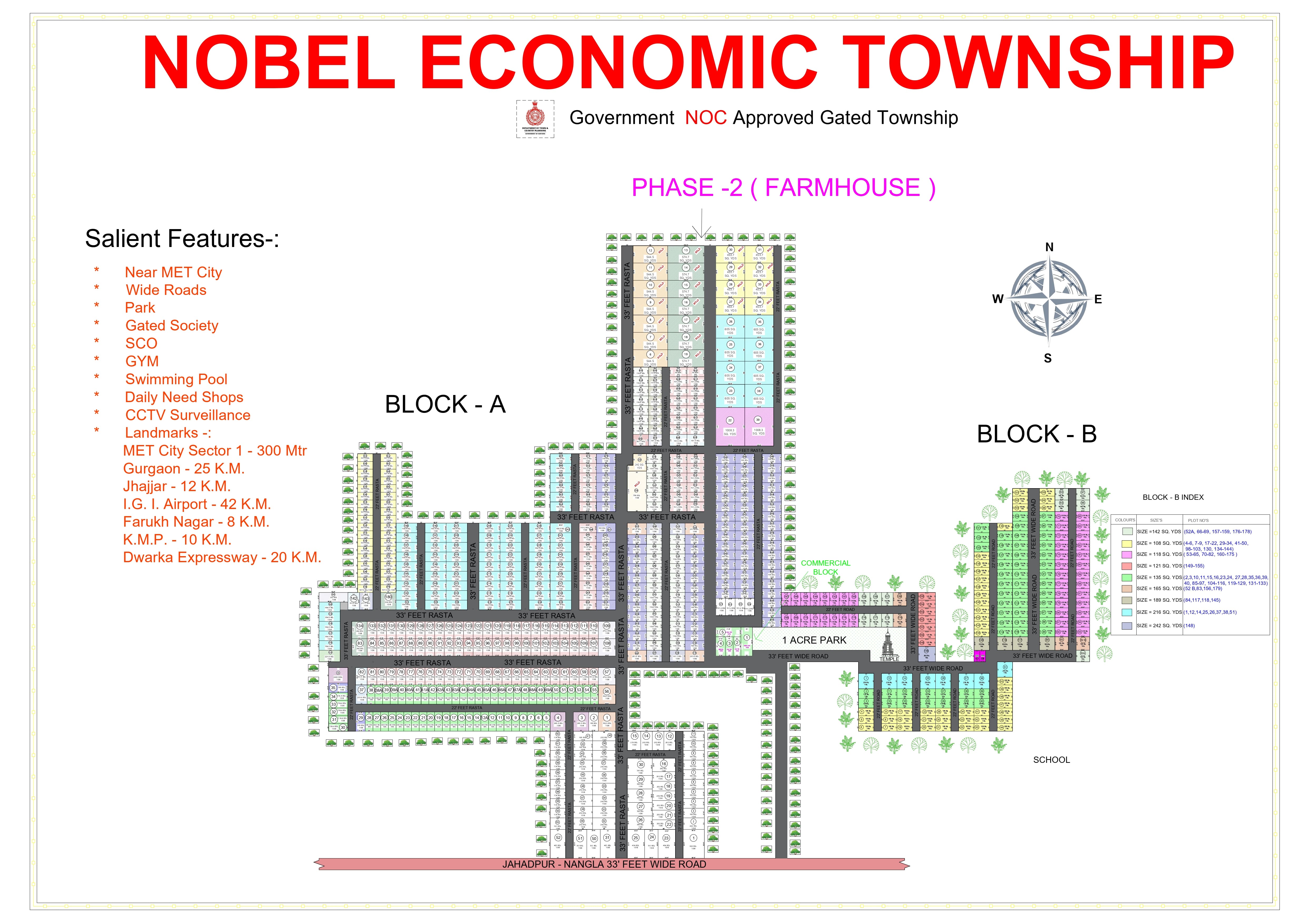 Noble Economic Township